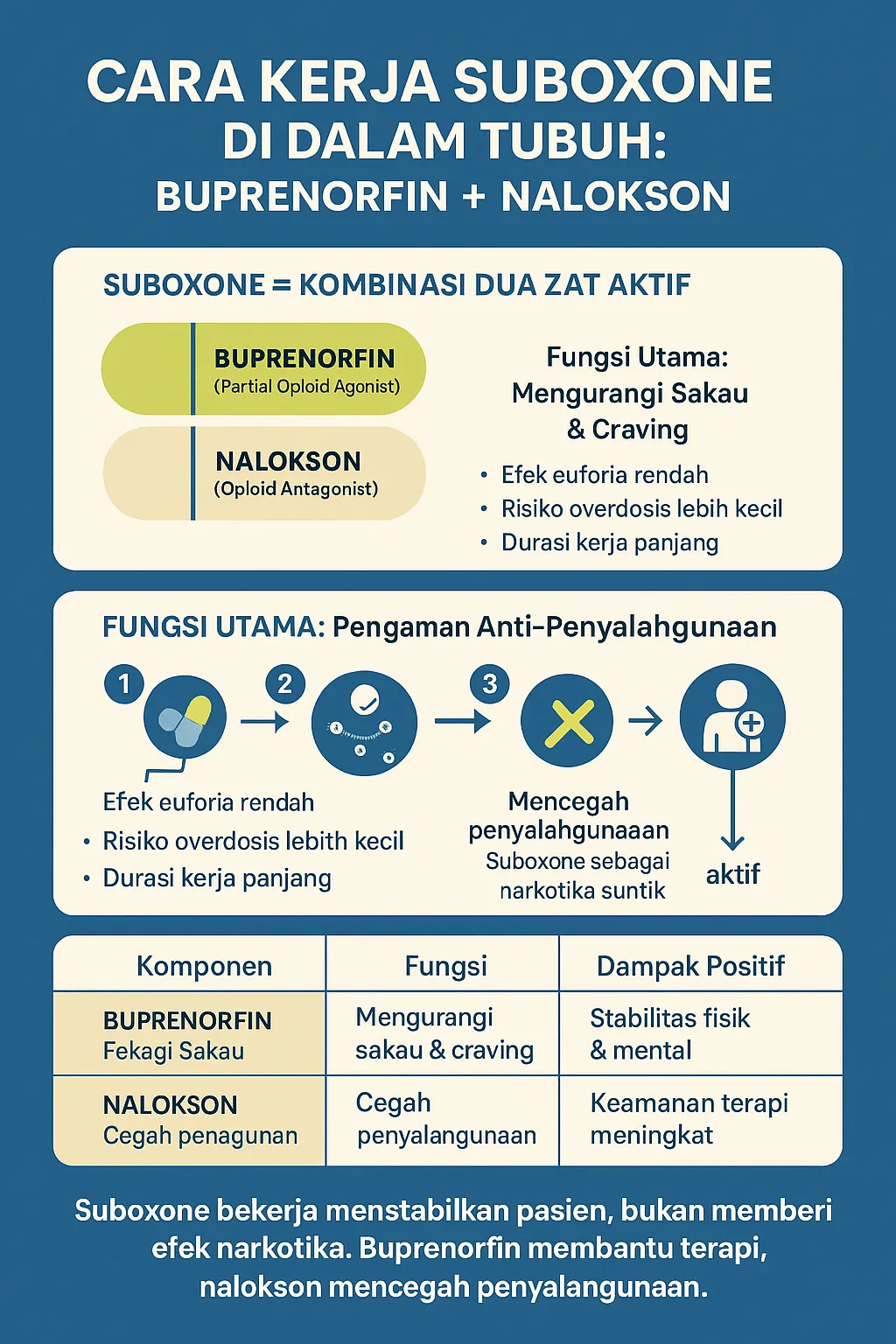 Apa itu Suboxone