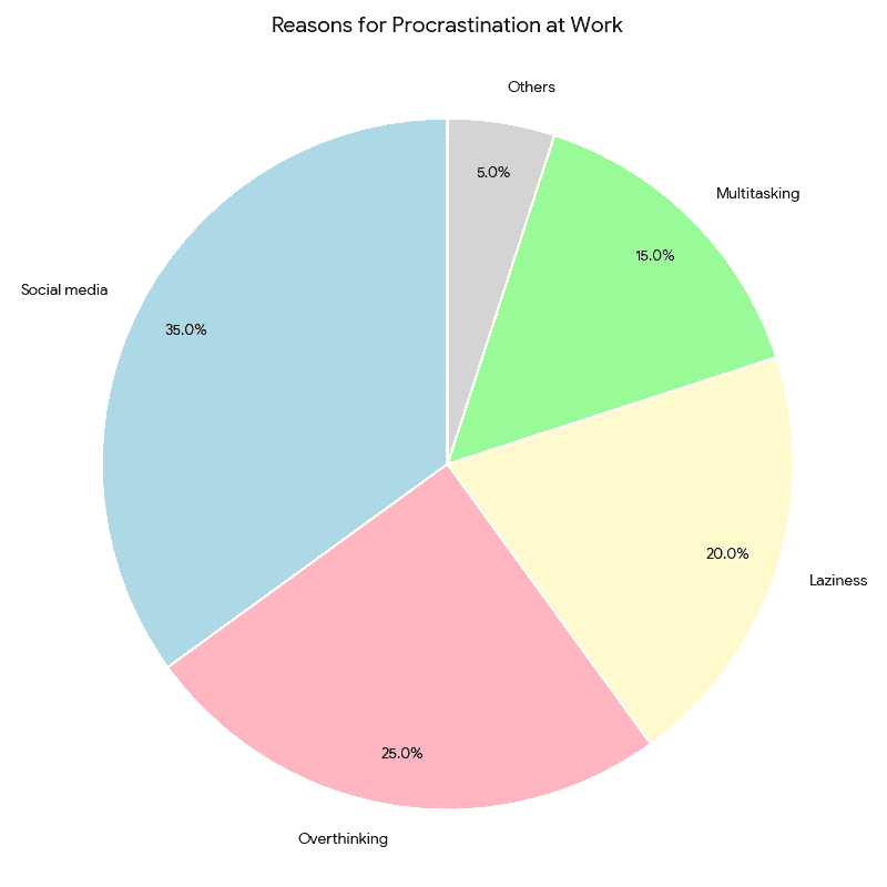 Penyebab Procrastination Pekerja Kantoran