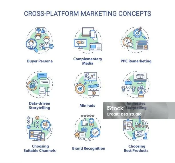 Ikon Konsep Pemasaran Lintas Platform Ditetapkan Ilustrasi Stok - Unduh